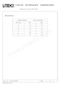 LTST-C190AKT Datenblatt Seite 4