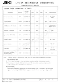LTST-C193KRKT-2A Datasheet Page 4