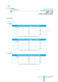 LTST-C195KGJSKT數據表 頁面 5