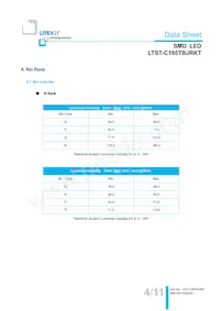 LTST-C195TBJRKT數據表 頁面 5