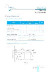 LTST-C19FD1WT數據表 頁面 3