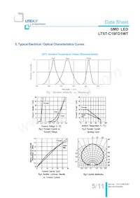 LTST-C19FD1WT Datenblatt Seite 6