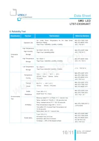 LTST-C930KAKT數據表 頁面 11