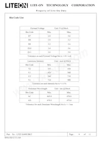 LTST-E680UBKT Datasheet Page 5