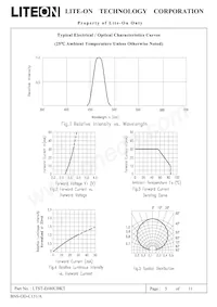 LTST-E680UBKT Datasheet Page 6