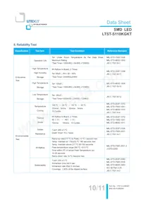 LTST-S110KGKT Datasheet Pagina 11