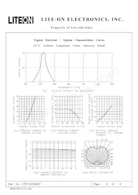 LTST-S220GKT Datenblatt Seite 4