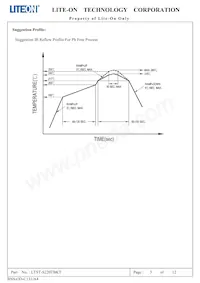 LTST-S220TBKT Datasheet Page 4