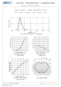 LTST-S220TBKT Datasheet Pagina 7