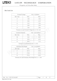 LTST-S321KGKT Datasheet Page 5