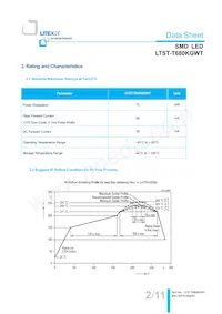 LTST-T680KGWT Datasheet Page 3