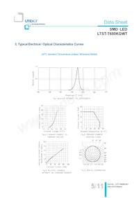 LTST-T680KGWT Datasheet Page 6