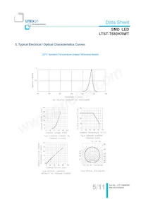 LTST-T680KRWT Datasheet Page 6