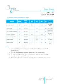 LTST-T680TGWT Datasheet Pagina 4