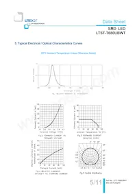 LTST-T680UBWT數據表 頁面 6