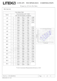 LTW-008ZDCG Datasheet Page 6