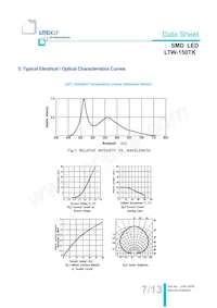 LTW-150TK Datasheet Page 7