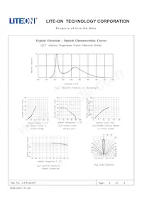 LTW-2S3D7 Datasheet Page 5