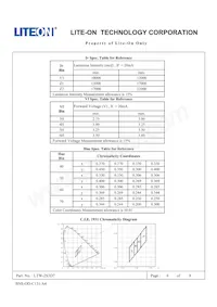 LTW-2S3D7 Datasheet Page 7