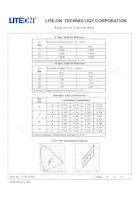 LTW-2S3D7 Datenblatt Seite 7