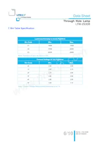 LTW-2S3D8 Datasheet Page 7