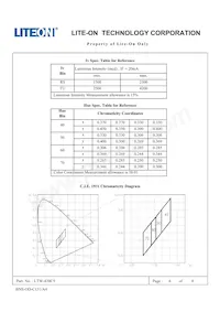 LTW-420C5 Datenblatt Seite 6