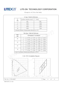 LTW-420D7 Datasheet Page 6