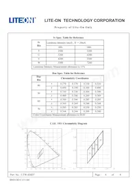 LTW-420D7 Datasheet Pagina 6