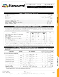 LXMG1618A-05-61 Datasheet Pagina 2
