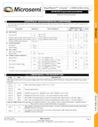 LXMG1618A-12-62 Datasheet Pagina 3