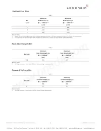 LZ1-00R400-0000 Datasheet Page 3