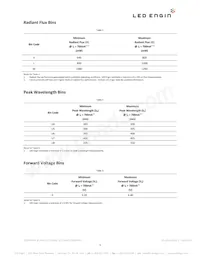 LZ1-00UA00-00U8 Datasheet Page 3