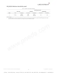 LZ1-10R500-0000 Datasheet Page 5