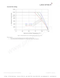 LZ1-10R500-0000 데이터 시트 페이지 12