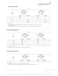 LZ4-20D100-0000 Datasheet Page 3