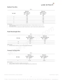 LZC-C0U600-0000 Datasheet Page 3