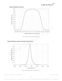 LZC-C0U600-0000 Datasheet Page 8