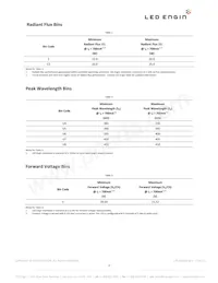 LZP-D0UA00-00U8 Datasheet Page 3
