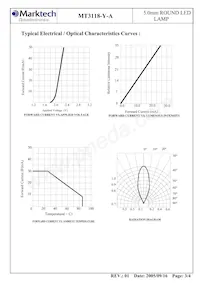 MT3118-Y-A Datenblatt Seite 4