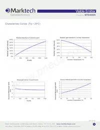 MTE4600N Datasheet Page 3