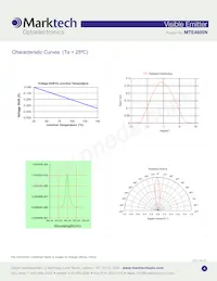 MTE4600N Datasheet Pagina 4