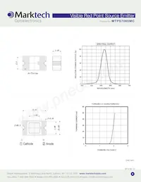 MTPS7065MC Datasheet Pagina 2