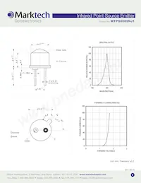 MTPS8085NJ1 Datasheet Pagina 2