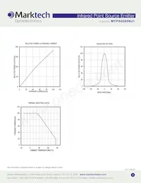 MTPS8085NJ1 Datasheet Page 3