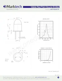 MTPS9067P Datasheet Pagina 2