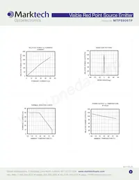 MTPS9067P Datasheet Page 3