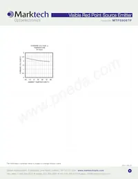 MTPS9067P Datasheet Pagina 4