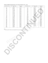NX8563LB461-BA222-AZ Datasheet Page 5