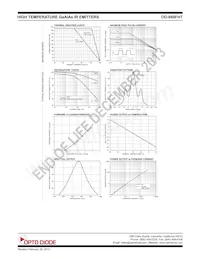 OD-880FHT Datasheet Page 2