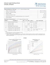 OPR2800 Datasheet Pagina 2